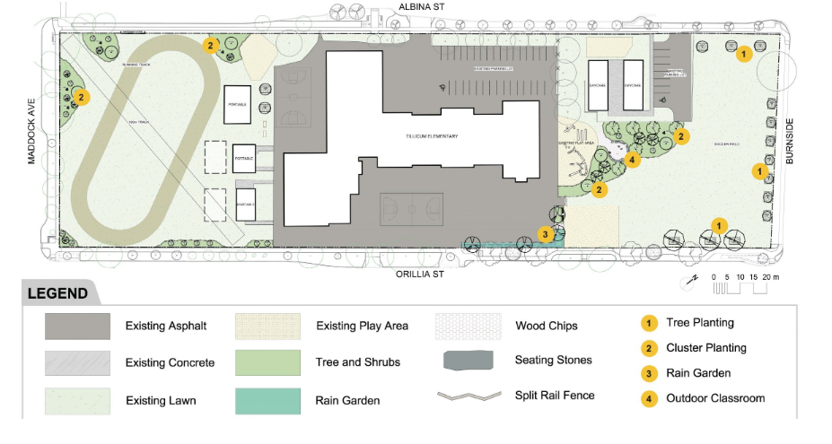Proposed project design